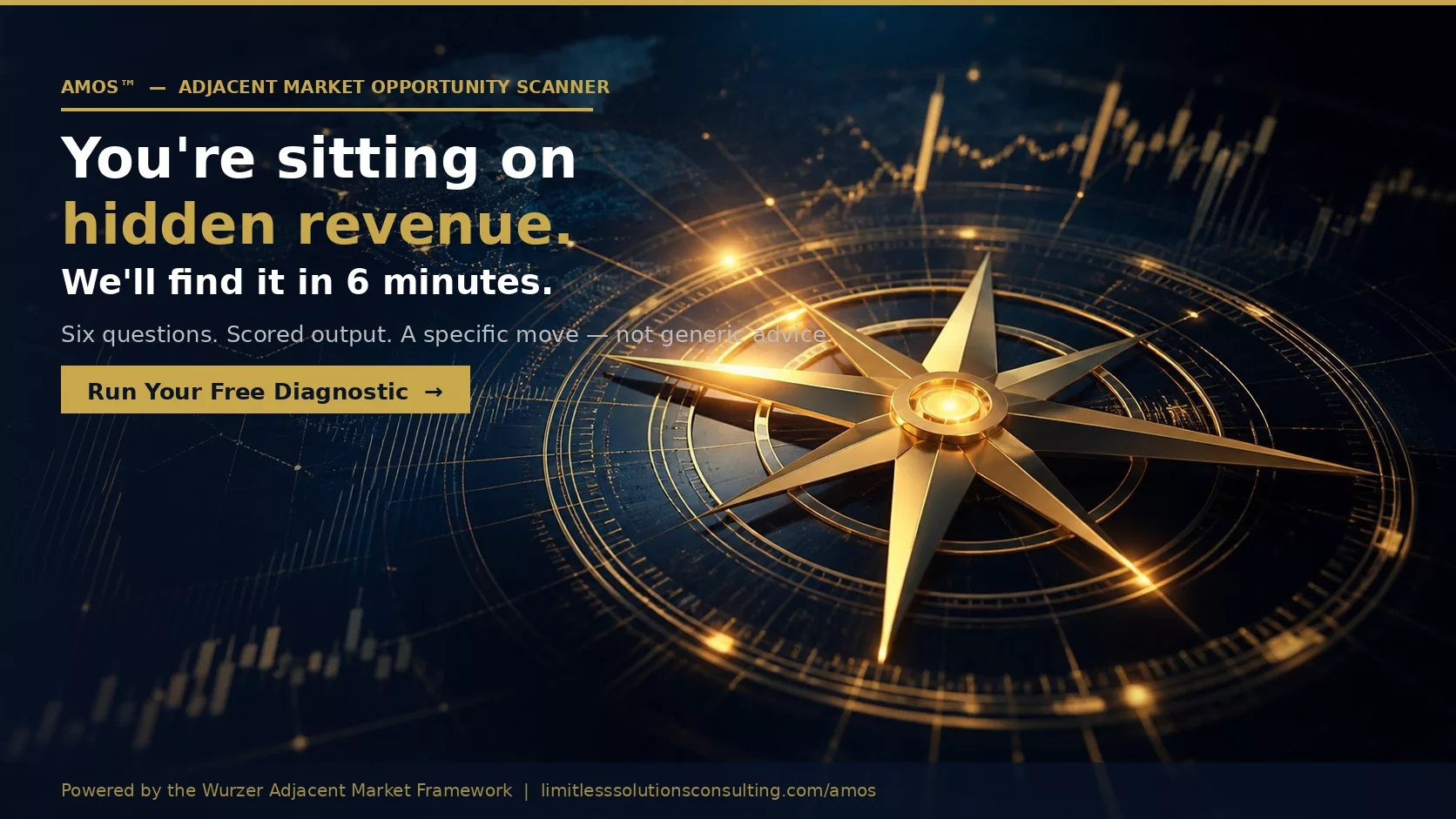 AMOS — Adjacent Market Opportunity Scanner